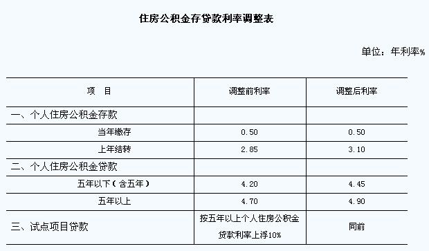 上海公积金提取租房提取_盐城公积金提取流程_盐城公积金怎么提取