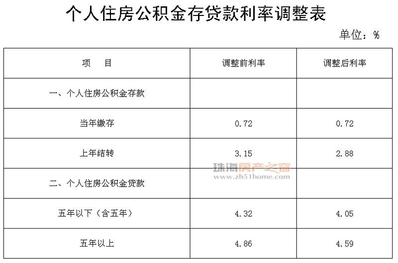 盐城公积金提取流程_上海公积金提取租房提取_盐城公积金怎么提取