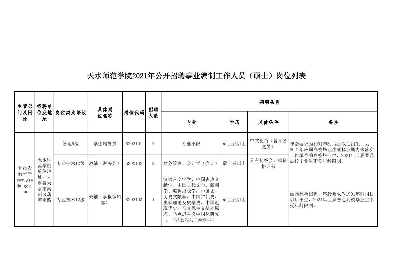 苏州银行盐城地区招聘_盐城地区阀门行业协会会员_盐城地区验货员招聘