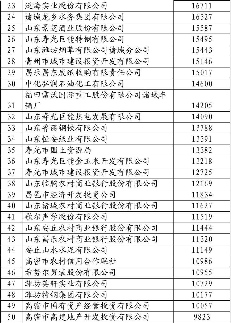 余杭 纳税百强企业_临沂市纳税百强企业_盐城纳税百强企业排名