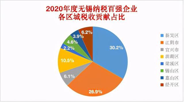 邯郸纳税百强企业排名_余杭 纳税百强企业_盐城纳税百强企业排名
