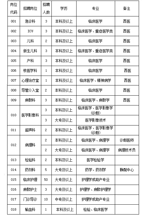 盐城城南新区招聘2016_2017盐城城南新区招聘_盐城城南新区朱国成
