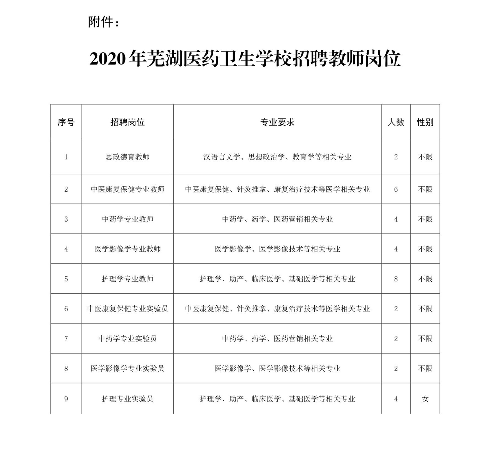 盐城城南新区朱国成_盐城城南新区招聘2016_2017盐城城南新区招聘