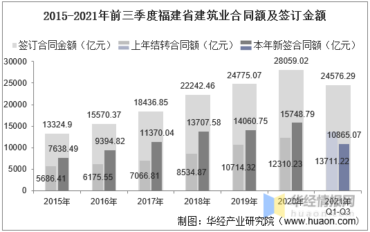 盐城市建筑施工企业30强命名评选办法（印发给你们，希遵照执行）