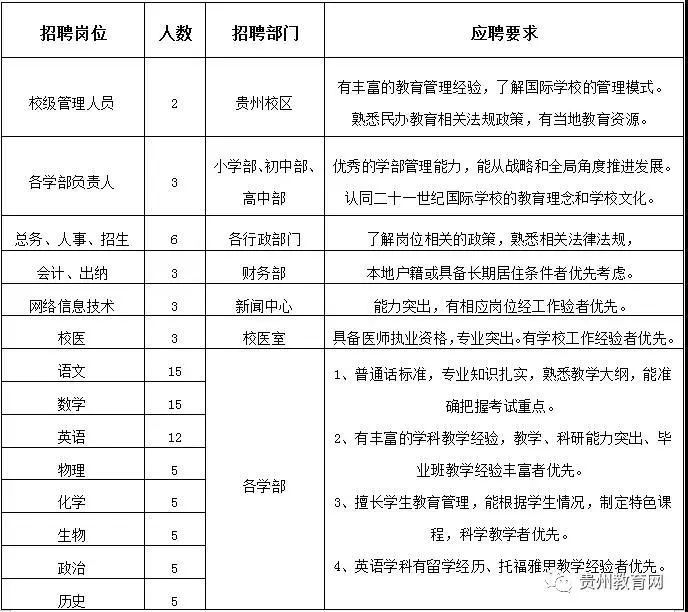 2016燕舞集团有限公司公开招聘6名管理人员，待遇优厚