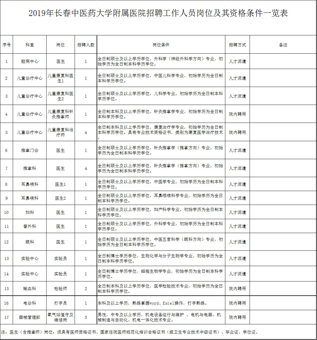 2018年盐城国企招聘_盐城亭湖海瀛是国企吗_盐城国企招聘