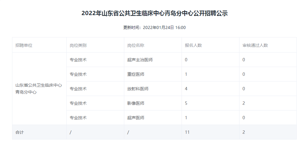 2018年盐城国企招聘_盐城亭湖海瀛是国企吗_盐城国企招聘