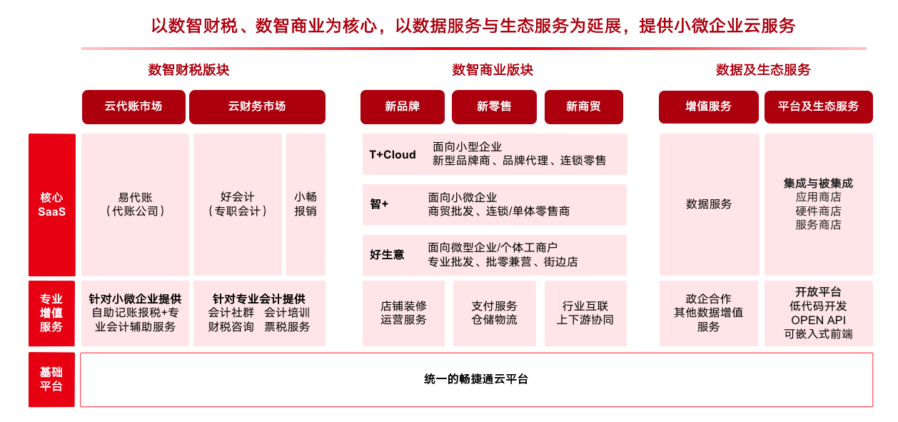 小微企业与区域经济协同发展能够使该地区经济发展态势良好