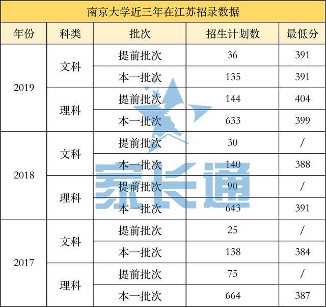 苏35:江苏海洋大学4、另外，今年南京大学金陵学院停止招生
