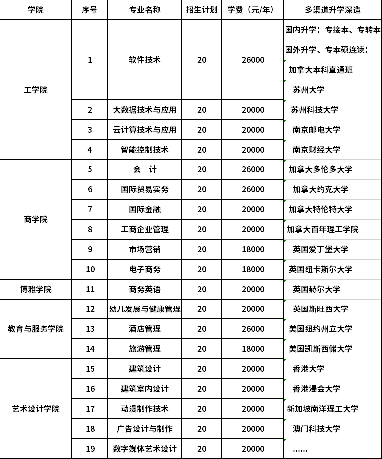 盐城杨淮海_淮海工学院和盐城师范_淮海工学院外国语学院
