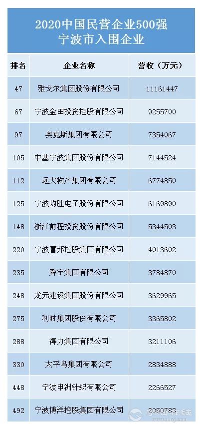 盐城纳税百强企业排名_慈溪纳税百强企业排名_天津纳税百强企业