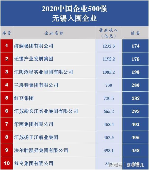 盐城纳税百强企业排名_吉林省纳税百强企业_湖北纳税百强企业排名