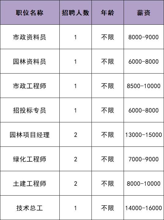 南京银行绍兴分行招聘_南京银行苏州分行招聘_南京银行盐城分行招聘