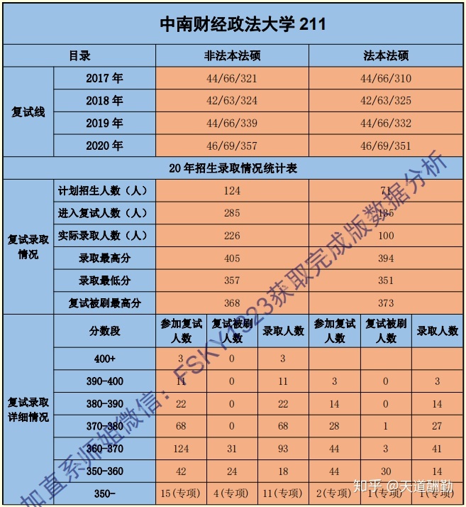 盐城师范学院有哪些专业的研究生_杭州师范钱江学院专业_湖南师范大学树达学院 师范专业