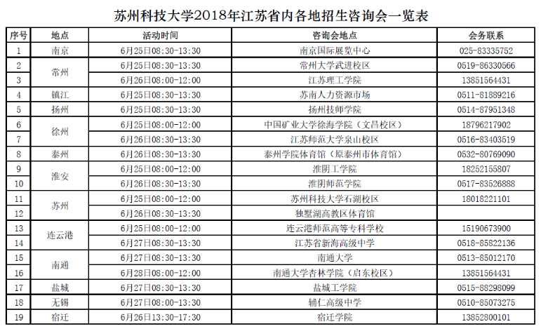 盐城师范黄海学院_河南师范大学美术生专业_盐城师范学院有哪些专业的研究生
