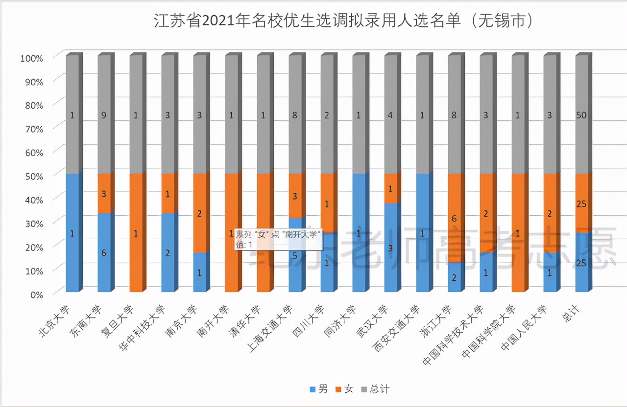 江苏选调，哪些大学毕业生更容易胜出