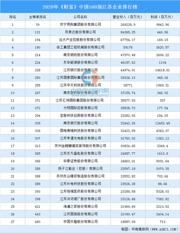 2017青岛纳税百强企业排名_新疆纳税百强企业_盐城纳税百强企业排名
