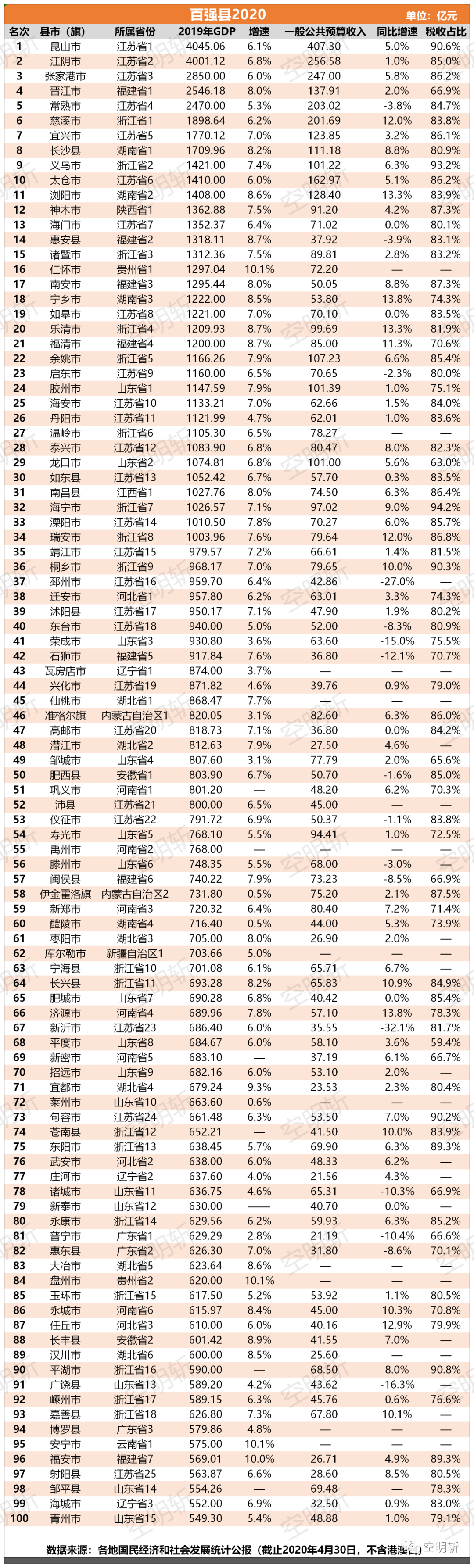 盐城纳税百强企业排名_2017青岛纳税百强企业排名_新疆纳税百强企业