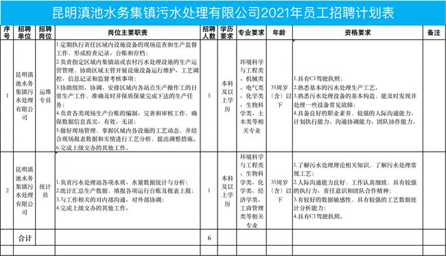 中关村环保园招聘司机_中关村科技环保园招聘_盐城环保产业园招聘