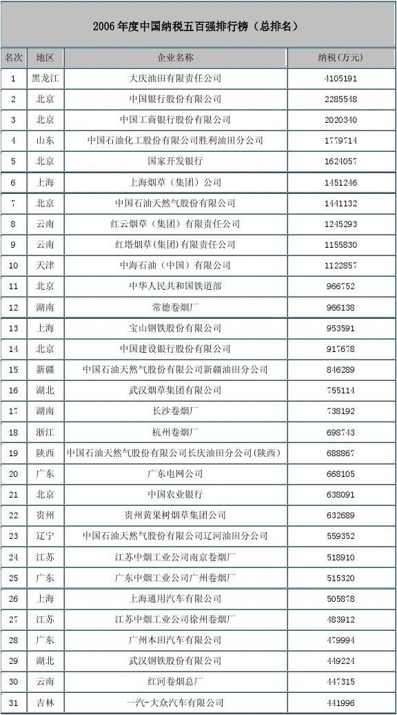 慈溪纳税百强企业排名_盐城纳税百强企业排名_杭州纳税百强企业排名2018