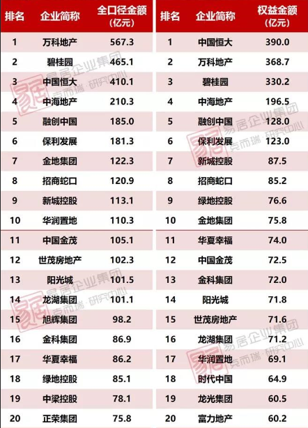 慈溪纳税百强企业排名_杭州纳税百强企业排名2018_盐城纳税百强企业排名
