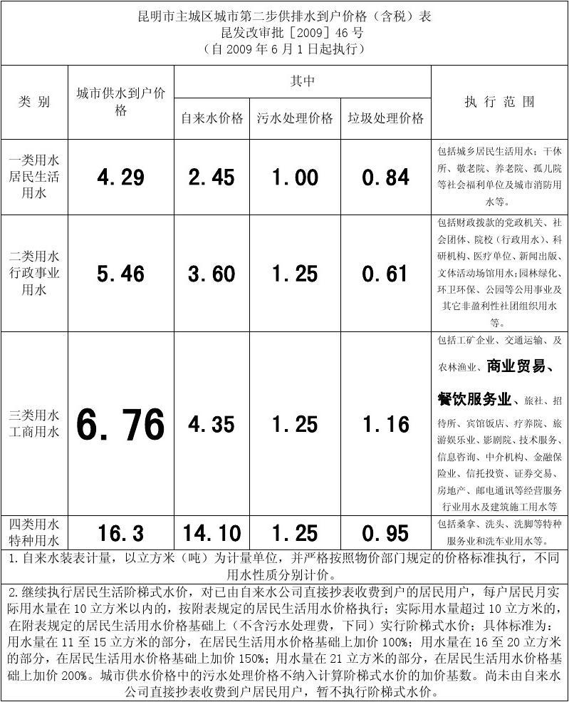 生活供水变频设备_盐城盐龙湖水厂供水区域_盐城生活供水设备招标
