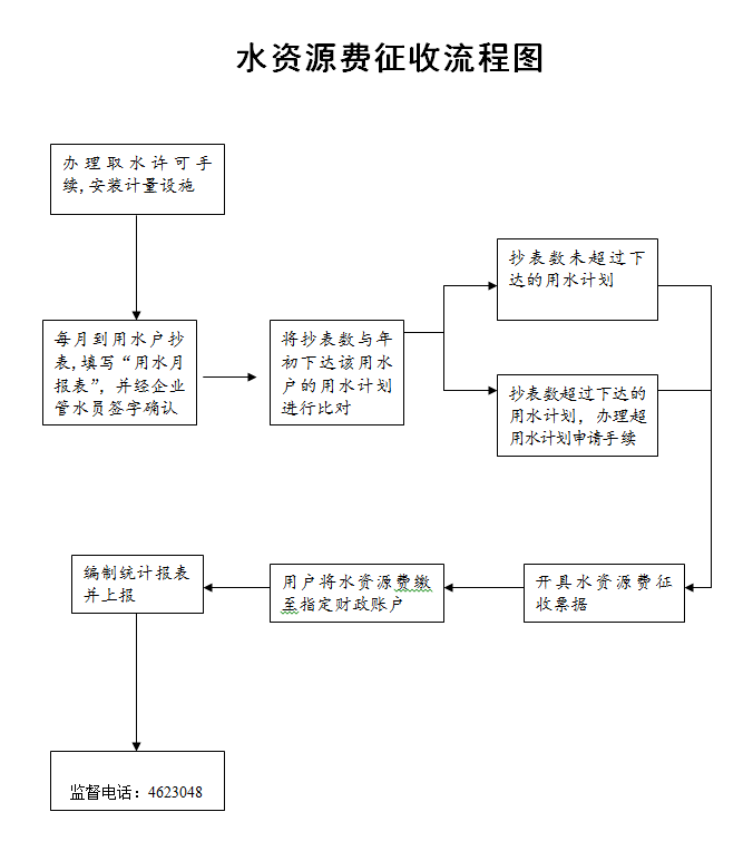 生活供水变频设备_盐城盐龙湖水厂供水区域_盐城生活供水设备招标