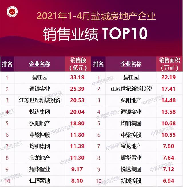 中指研究院：2021年4月传统的“金三银四”已落幕