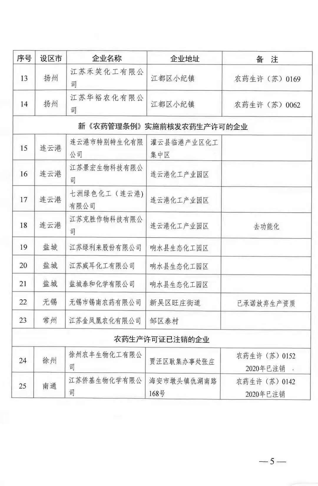 盐城企业名录下载_安徽企业名录下载_东莞企业名录下载