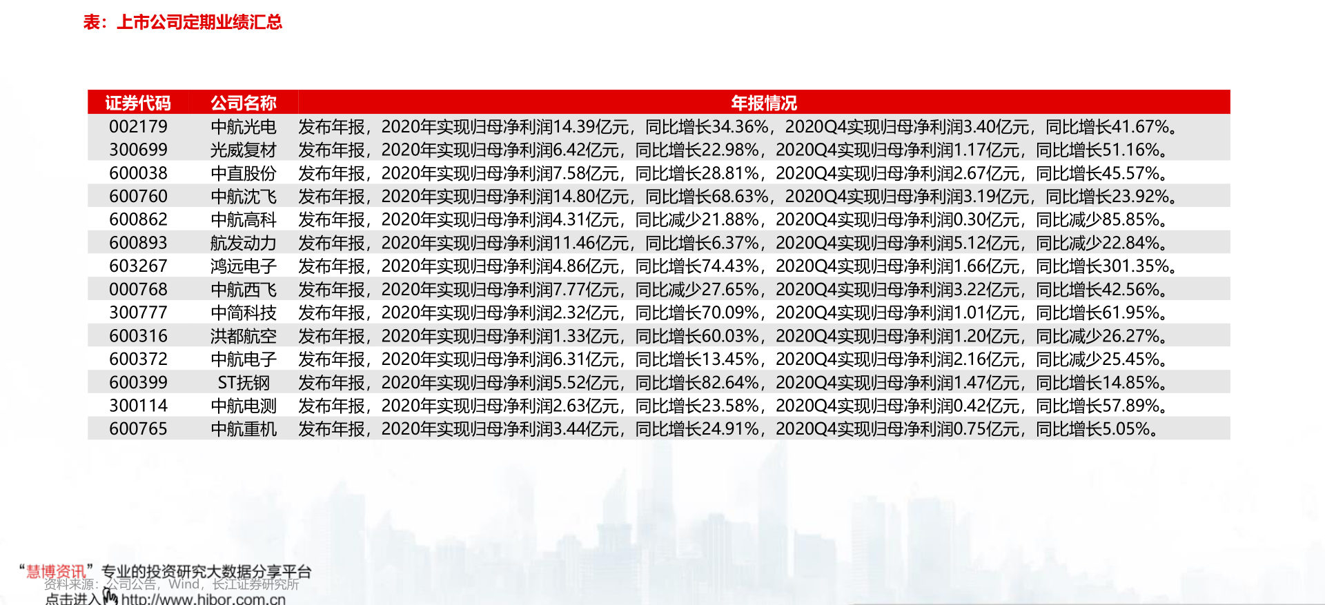 盐城上市公司名单查询_盐城上市公司名单一览