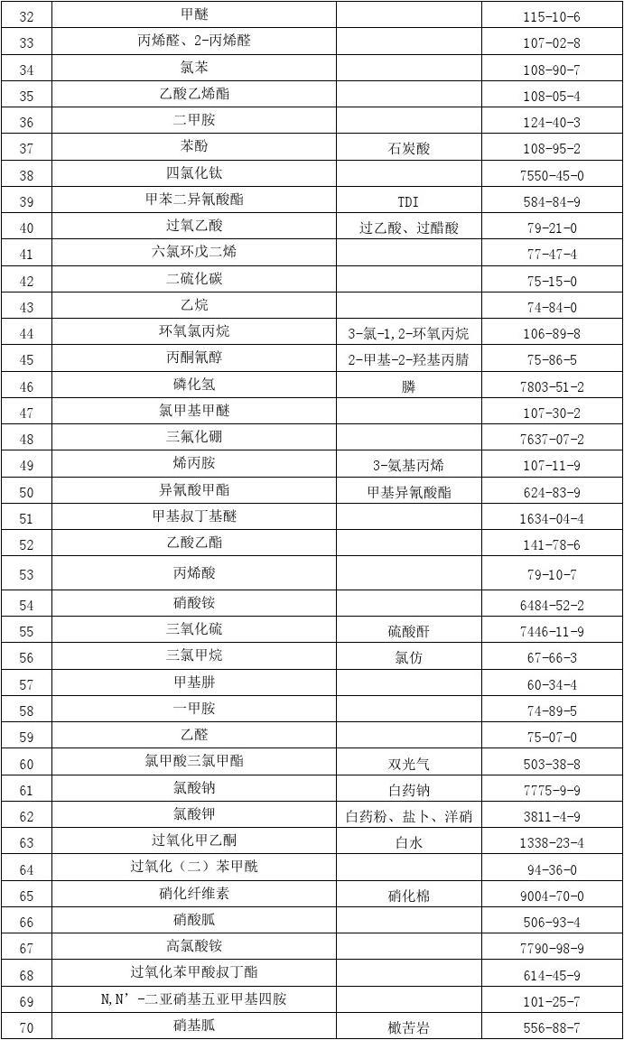 《盐城市有机化学原料行业企业名录2016最新版》全面汇总了
