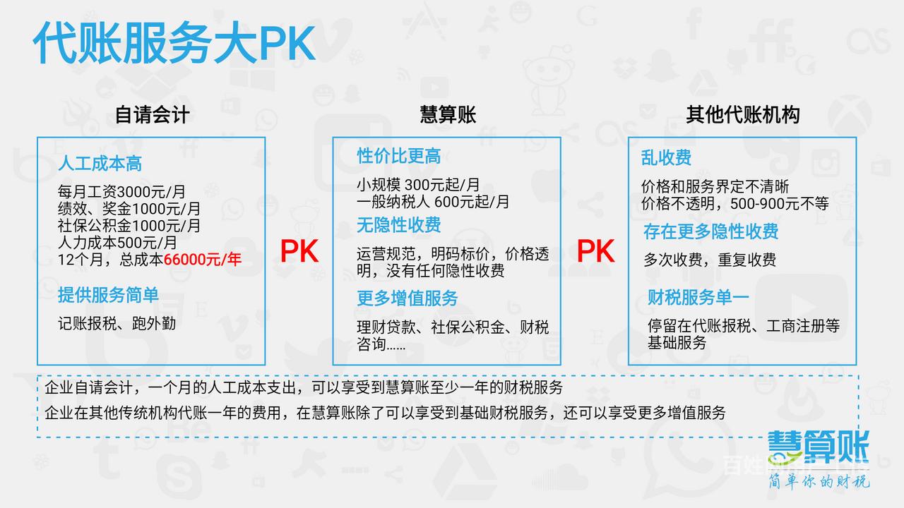 服务小微型企业_企业微信公众号服务号怎么申请流程_盐城服务业小微企业发展情况简析