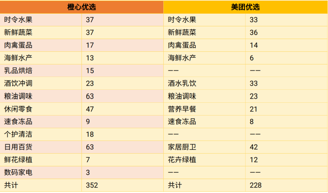 滴滴美团再相逢，社区团购激战150天