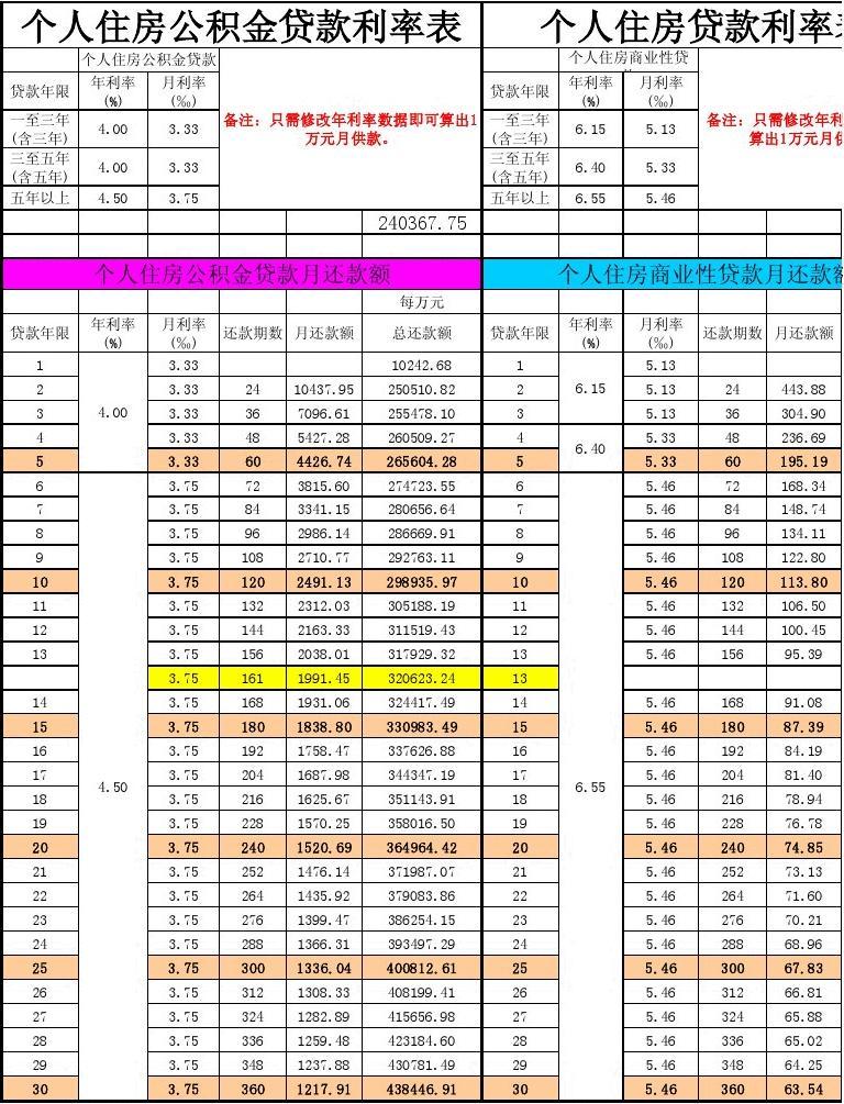 盐城住房公积金中心招聘_2014成都公积金中心招聘_无锡住房 公积金管理中心地址