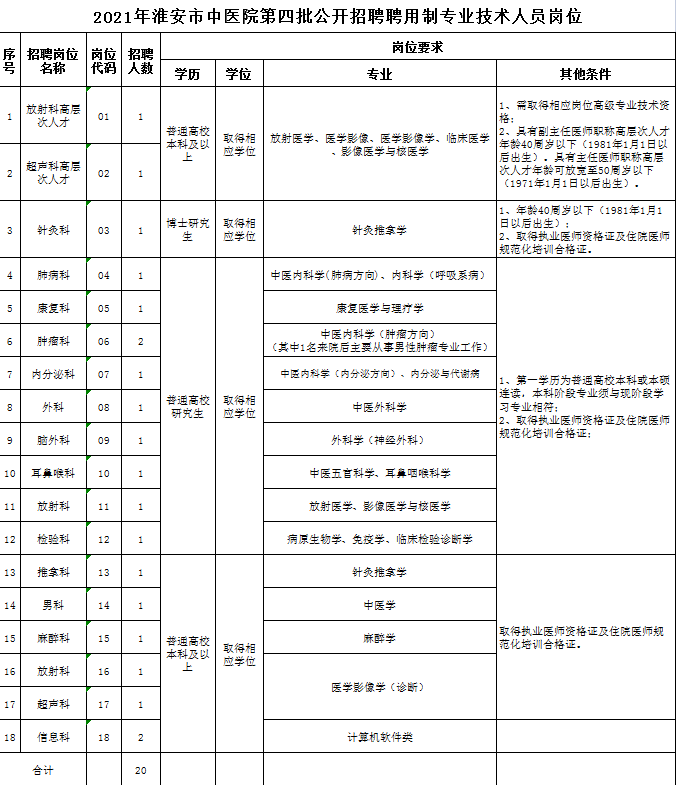 淮安市住房公积金管理中心公开招聘年轻干部人才事项公告(图)