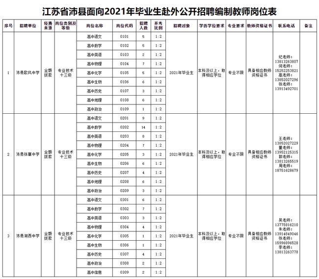 盐城国际创投中心招聘_盐城住房公积金查询_盐城住房公积金中心招聘