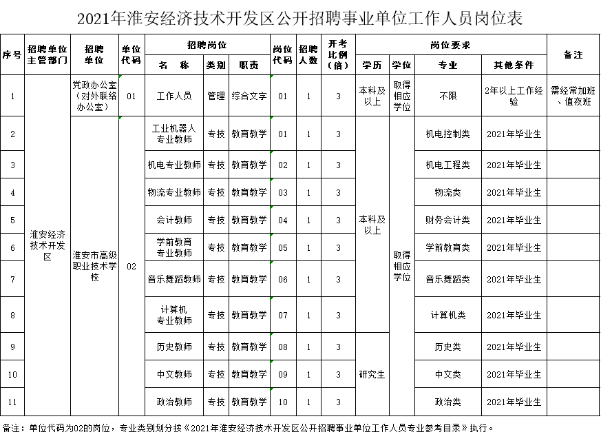 盐城住房公积金查询_盐城国际创投中心招聘_盐城住房公积金中心招聘