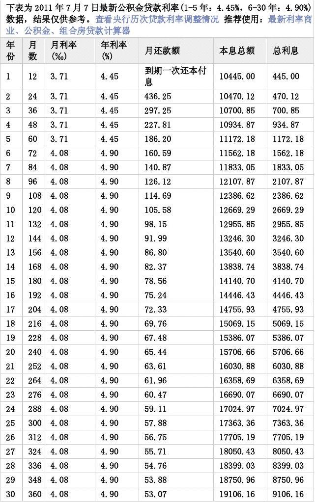 盐城住房公积金中心招聘_盐城公积金中心招人_北京 住房 公积金 查询