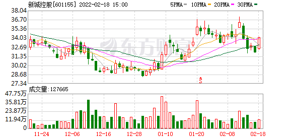 新城控股一日吾悦广场4座大型商业综合体正式开业