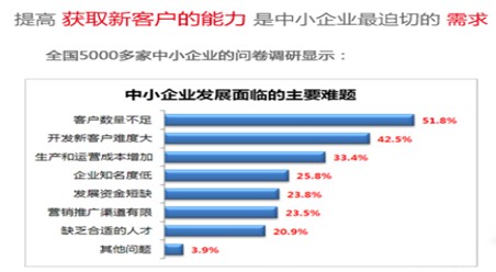 家庭教育情况简析_盐城服务业小微企业发展情况简析_微信企业财税服务