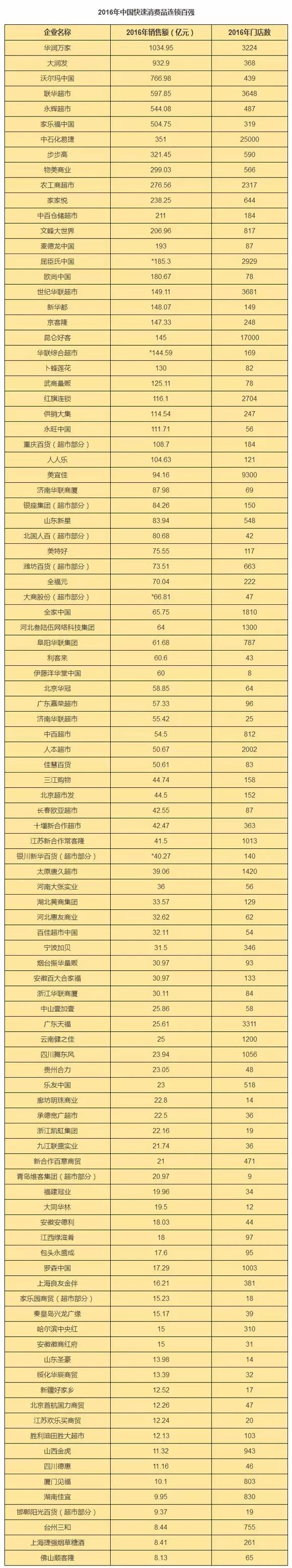 2018年潍坊纳税百强企业排名_新疆纳税百强企业_盐城纳税百强企业排名