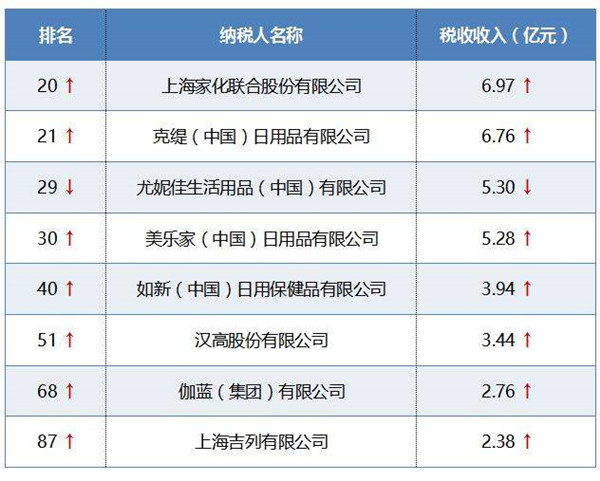 盐城纳税百强企业排名_盐城纳税百强企业排名_南海纳税百强企业
