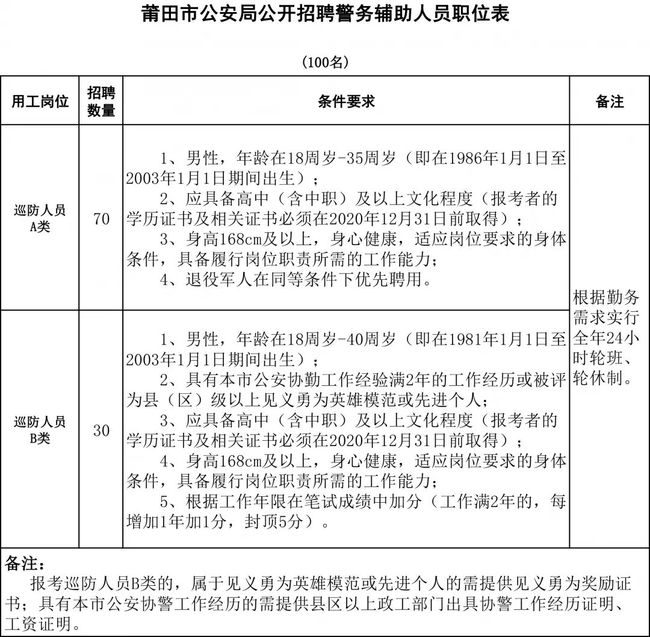 盐城亭湖人社局招聘_盐城公安扫黄最新动态_盐城公安局招聘