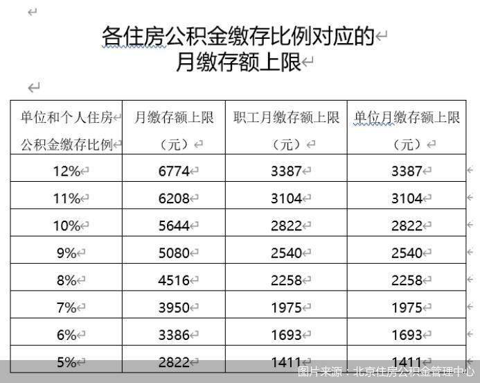 盐城 商业贷款转公积金贷款条件_盐城公积金 个人信息不存在_公积金 盐城