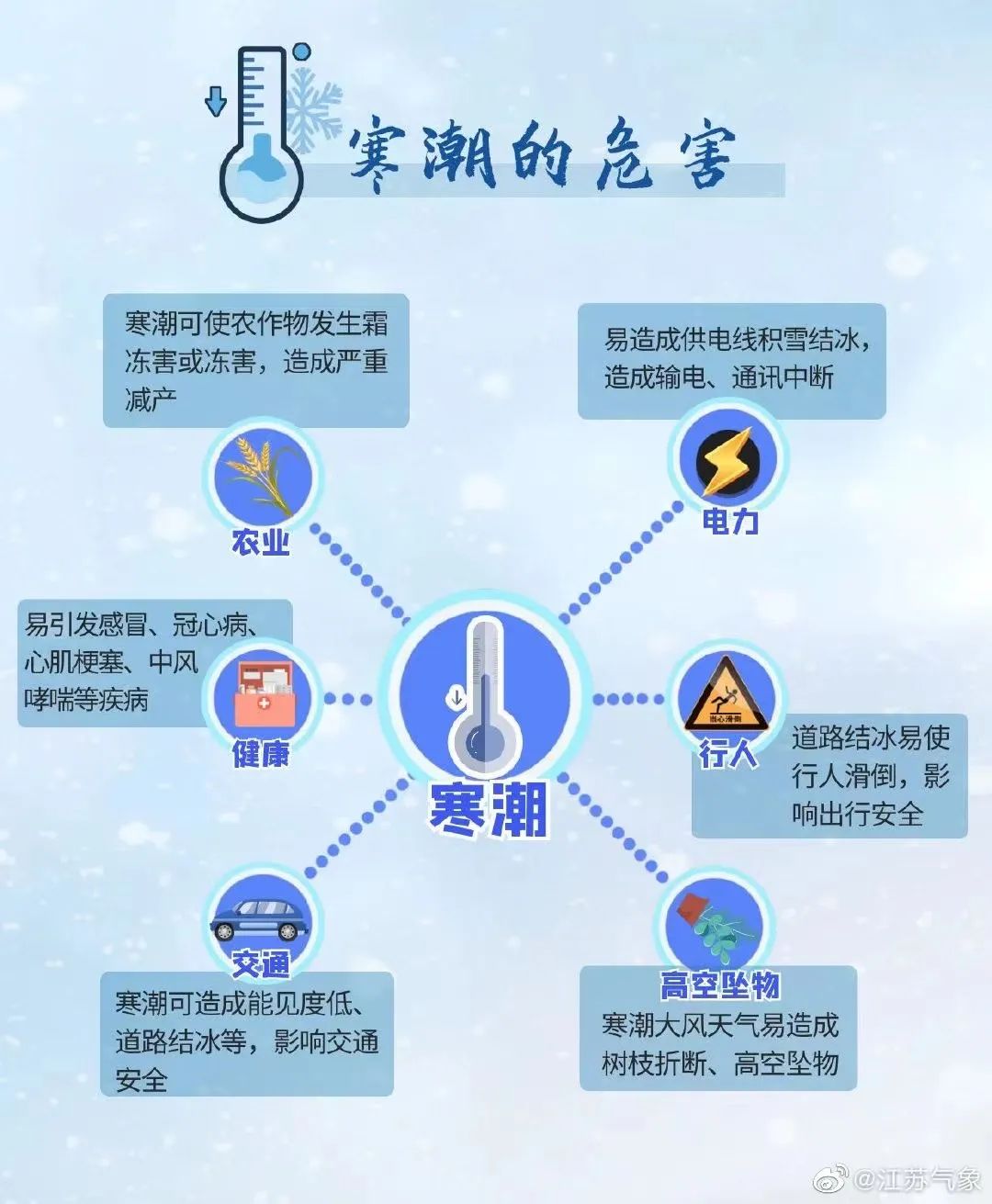 盐城天气_盐城一个月天气预报_盐城预报一周天气