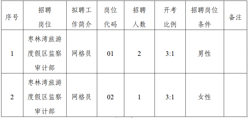 盐城市招聘_盐城人事招聘_盐城2021招聘