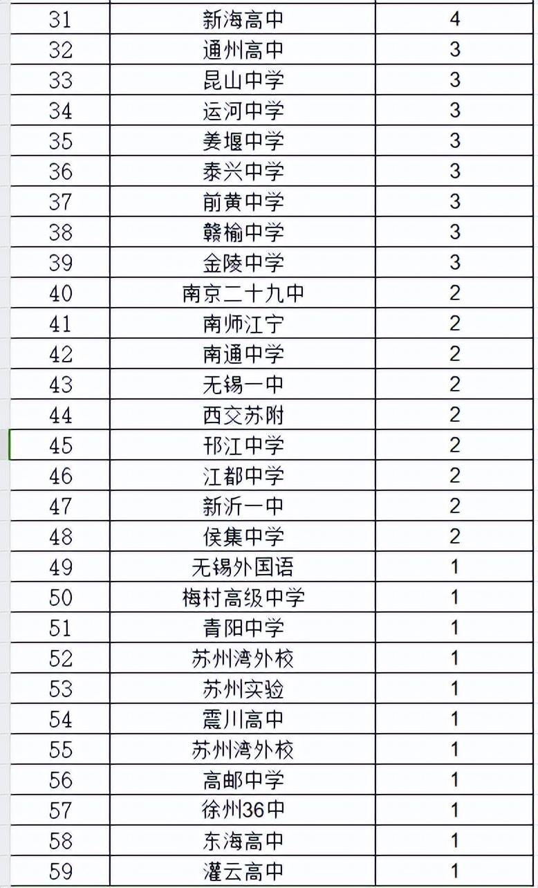 盐城中学南门地址_盐城中学南盐中_盐城市盐城中学南校区