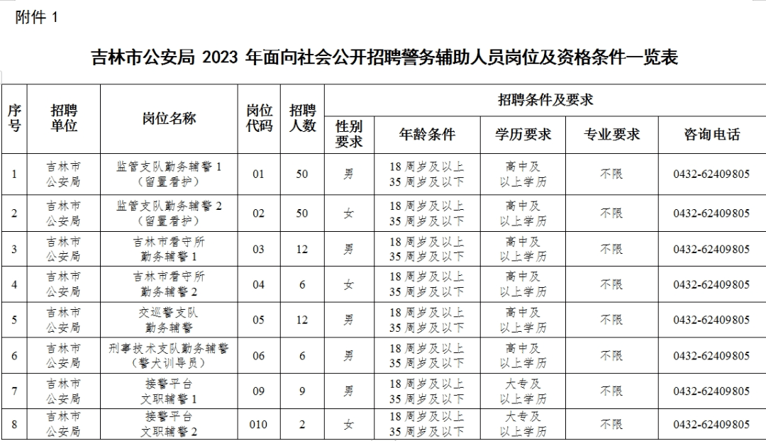 公安盐城招聘局领导班子_盐城公安局招聘_盐城公安招聘2020