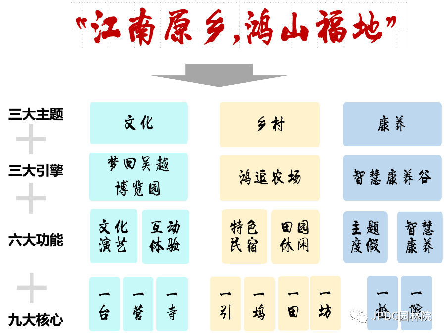 盐城市旅游公路规划_盐城旅游总体规划_盐城全域旅游