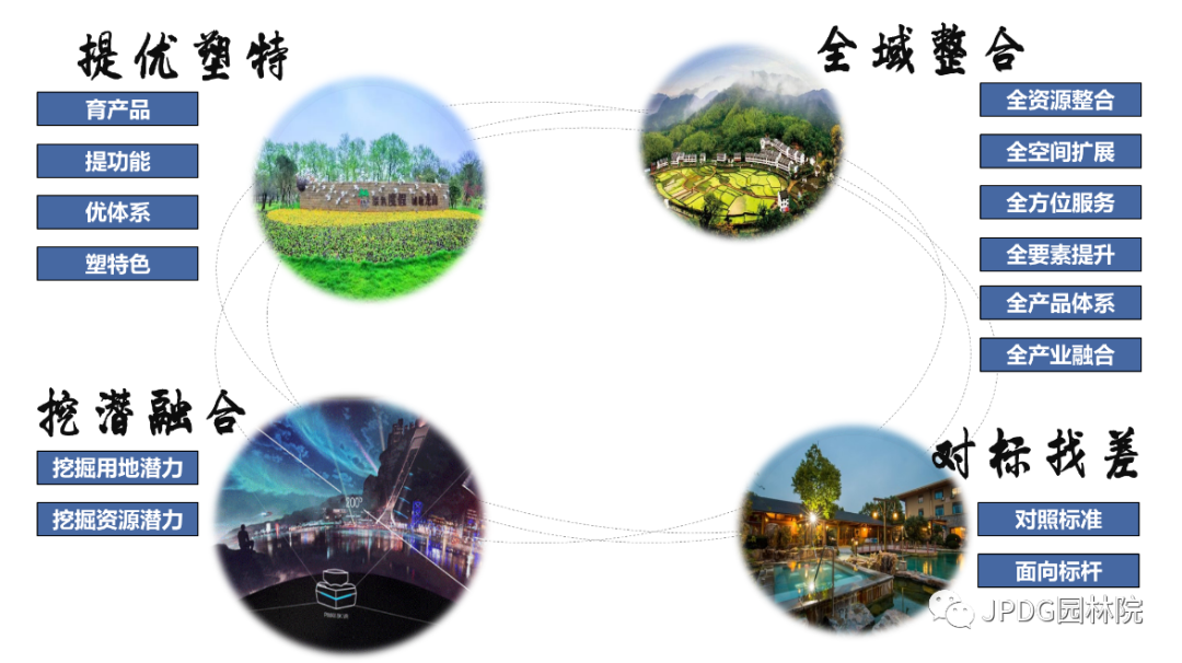 盐城市旅游公路规划_盐城旅游总体规划_盐城全域旅游